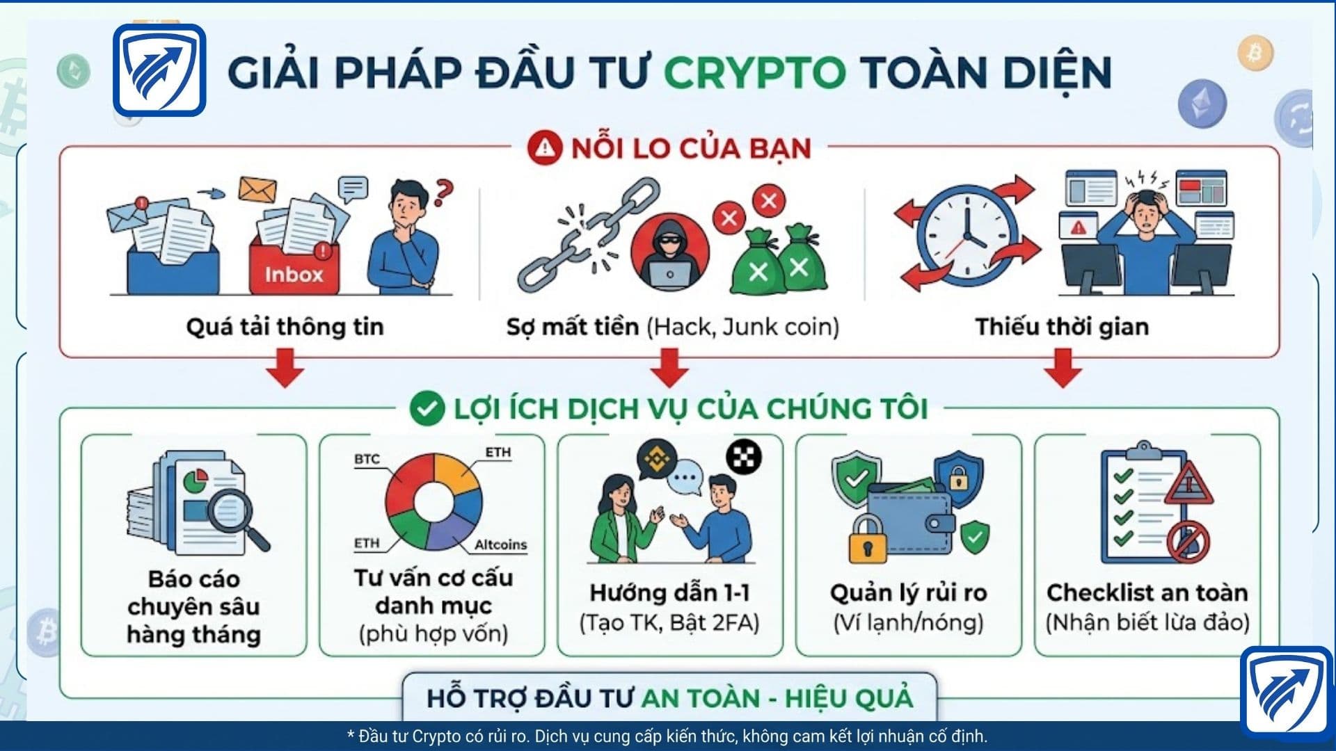 Cung cấp báo cáo nghiên cứu và phân tích thị trường theo yêu cầu