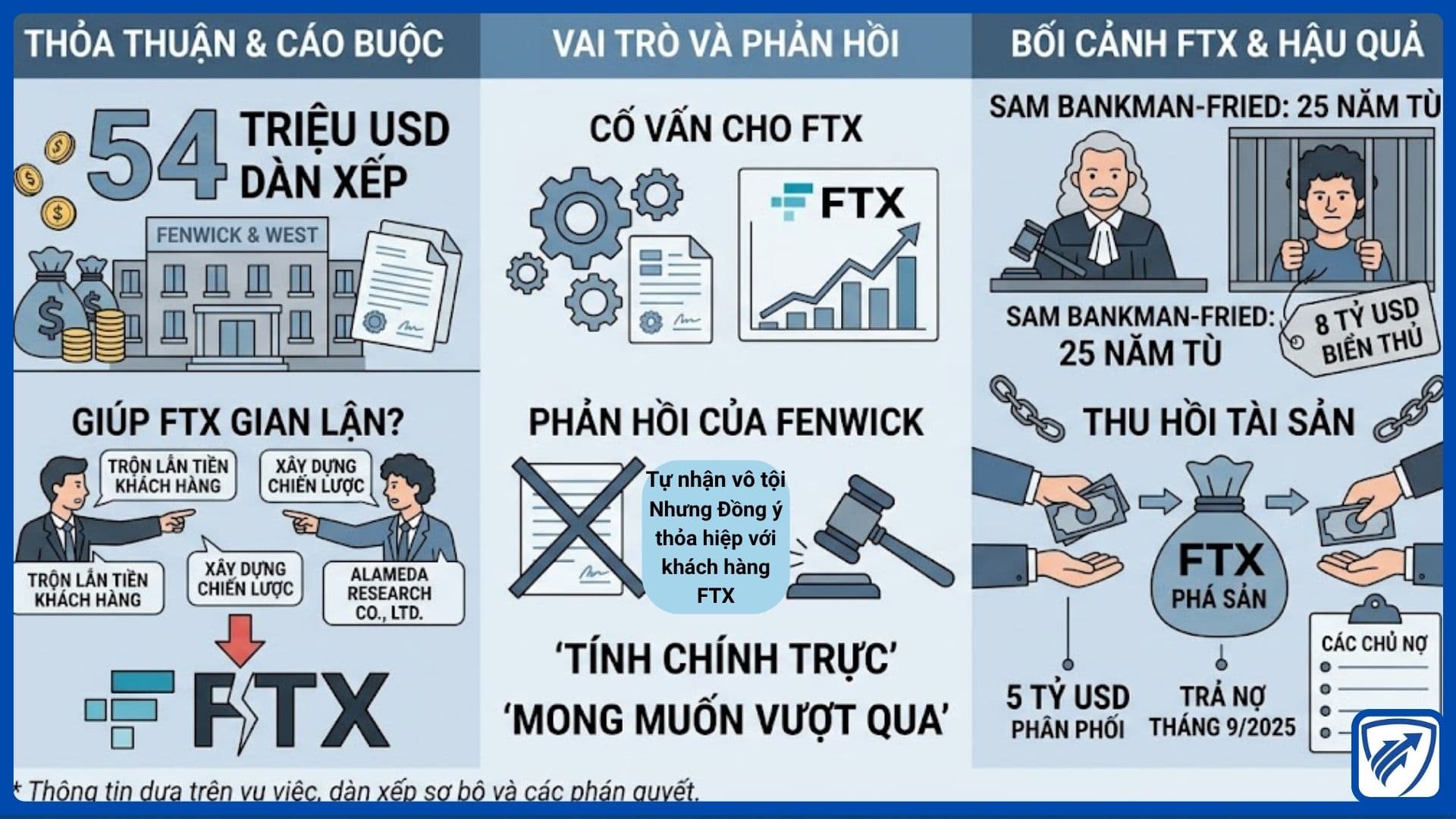 Từ Cố Vấn Đến Bị Cáo