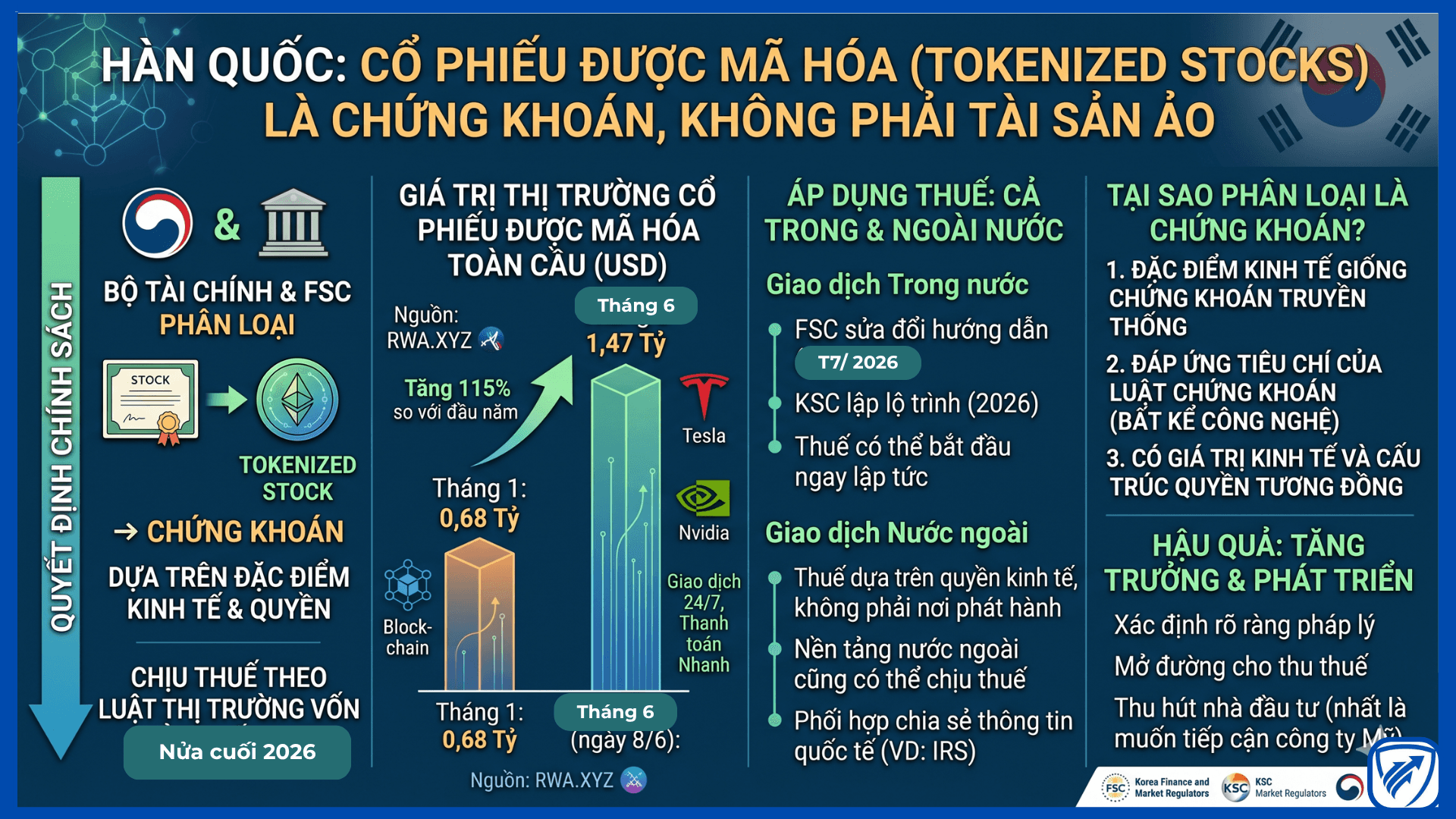 Cổ Phiếu Được Mã Hóa Là Chứng Khoán